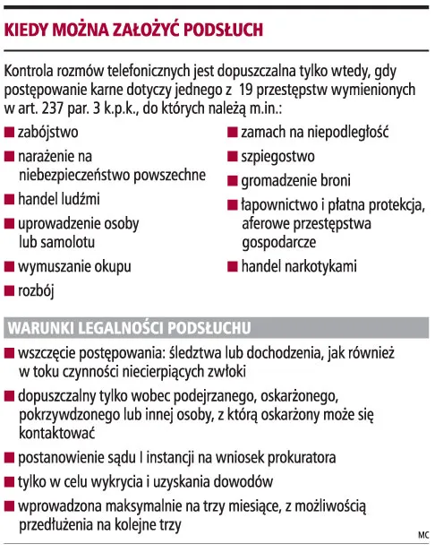 Zakładanie podsłuchów w kancelariach narusza prawo do obrony podejrzanego