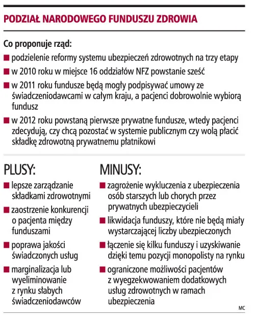 Od 2012 roku będą już prywatne fundusze zdrowia