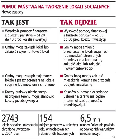 Samorządom łatwiej będzie budować lokale socjalne