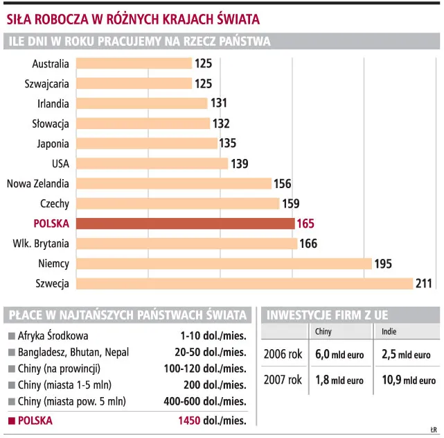 Za 20 dolarów miesięcznie można mieć pracownika w Bangladeszu