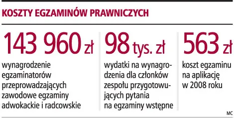 Będzie łatwiejszy dostęp do zawodu adwokata i radcy