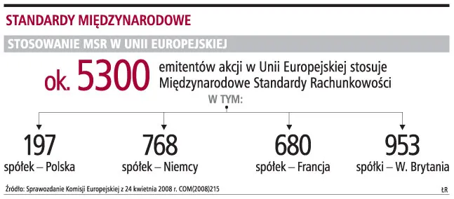 Rachunkowość w Unii należy koniecznie uporządkować
