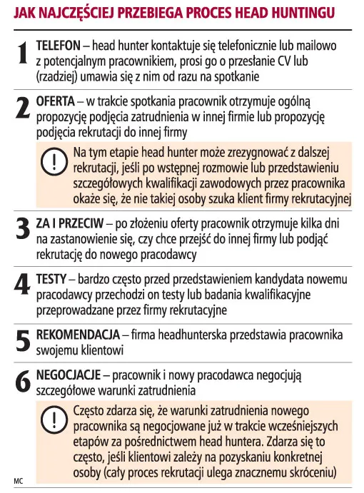 Wystarczy kilka dni na znalezienie pracownika