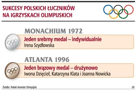 Łucznictwo nie ma warunków do rozwoju