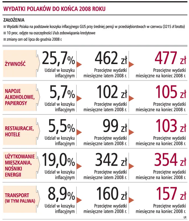 Prognoza GP: zdrożeje użytkowanie mieszkania, stanieją odzież i paliwa