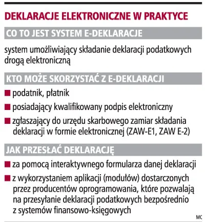 Zakup tylko jednego e-podpisu to ryzyko dla firm