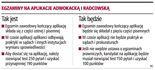 Adwokaci krytykują pomysły ministra Ćwiąkalskiego