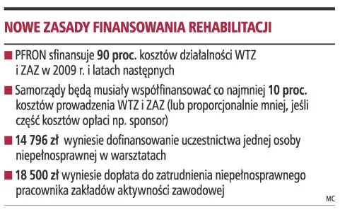 Samorządy będą musiały dofinansować warsztaty terapii zajęciowej