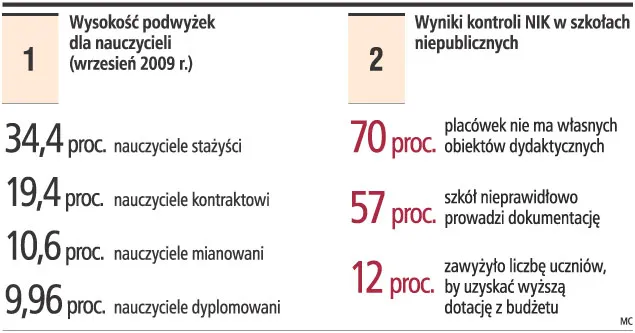 "Szkoły, które źle kształcą, będą likwidowane"