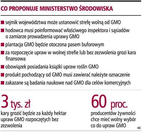 Gminy będą tworzyć strefy wolne od GMO