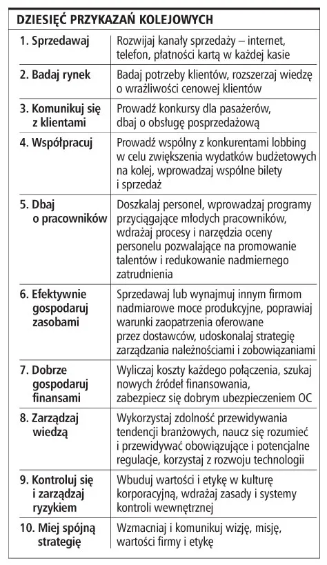 Dyrektywy UE wzmocnią prawa pasażerów