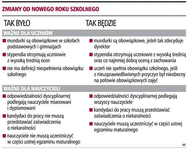 Za złe zachowanie uczeń straci prawo do stypendium