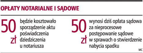 Mniej zapłacimy za poświadczenie nabycia spadku