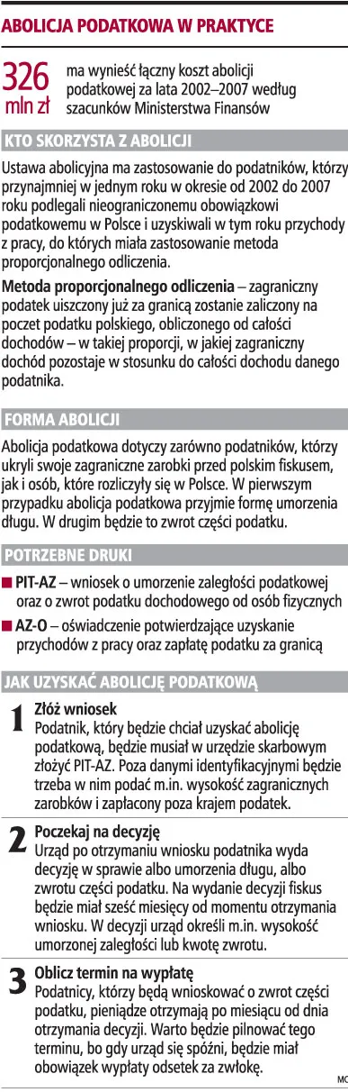 Abolicja: lepiej nie złożyć wniosku niż się spóźnić