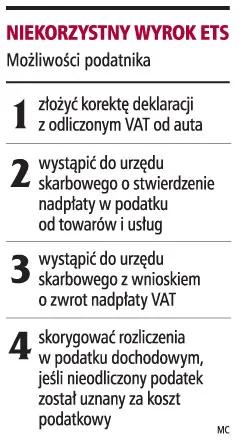 Jest szansa na zwrot VAT od aut