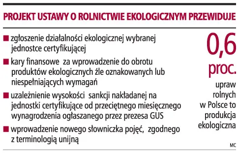 Będą normy dla ekorolnictwa