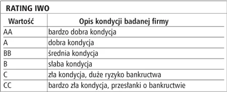 Jak sprawdzić, czy kontrahent nie zbankrutuje