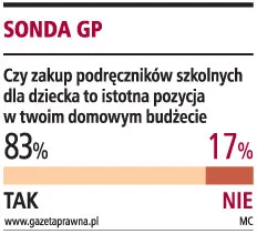 670 mln zł na nowe podręczniki