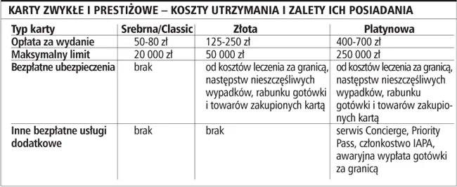 Banki coraz rzadziej pytają o źródło dochodów