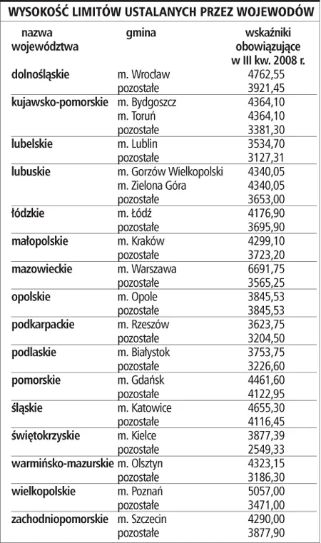 Kredyty mieszkaniowe z dopłatą są bardziej dostępne