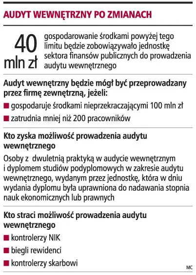 Audytorzy założą firmy