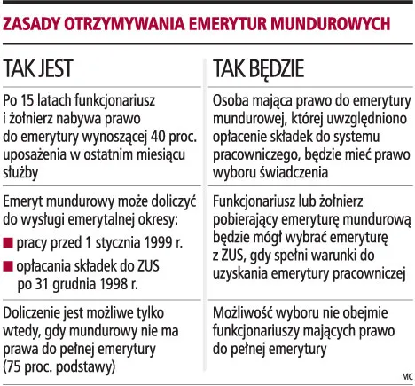 Żołnierze wybiorą emeryturę mundurową lub z ZUS