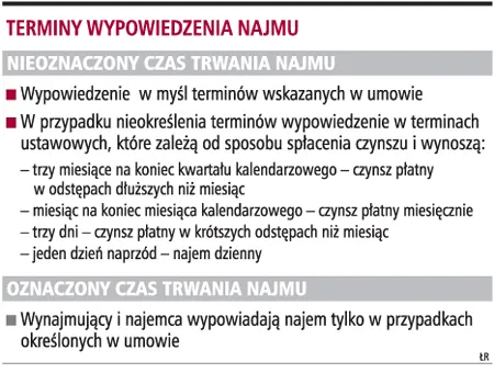 30-letni okres najmu umożliwi stabilne prowadzenie firmy
