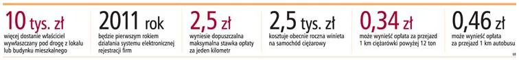 Raport GP: na jakie zmiany w prawie mogą liczyć firmy