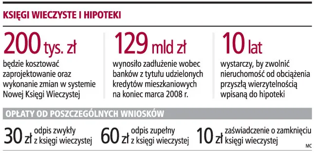 Jedna hipoteka obejmie kilka wierzytelności