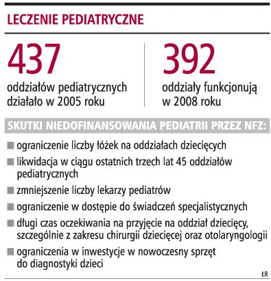 Szpitale zamykają dziecięce oddziały, bo NFZ płaci za mało