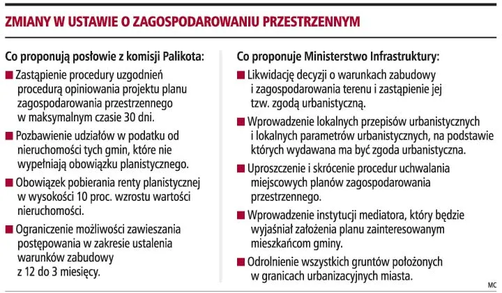 Bez planu zagospodarowania gmina nie pobierze podatku