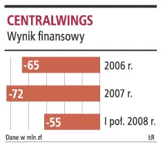 Centralwings liczy na rentowność w 2009 roku