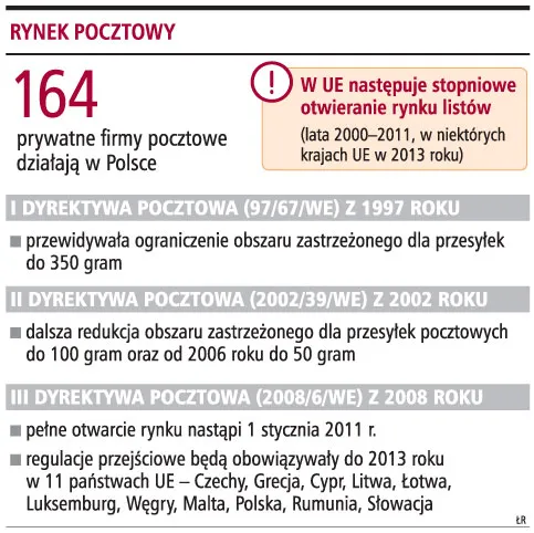 Listy z blaszką będą funkcjonować do 2013 roku