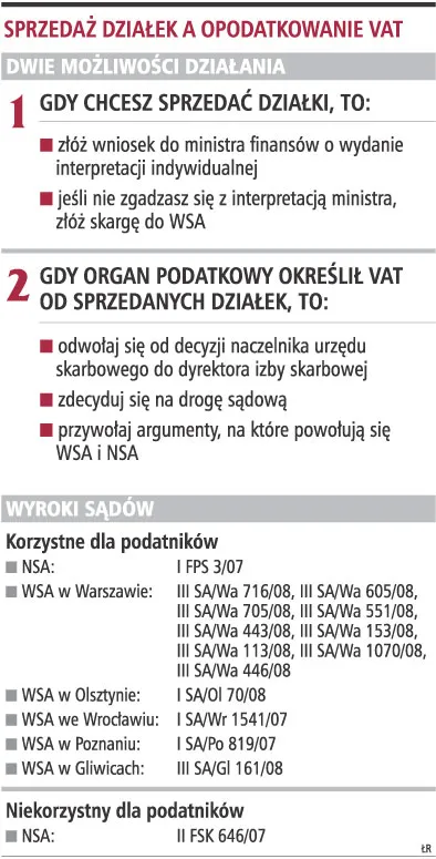 Sprzedaż działki wiąże się z ryzykiem podatkowym