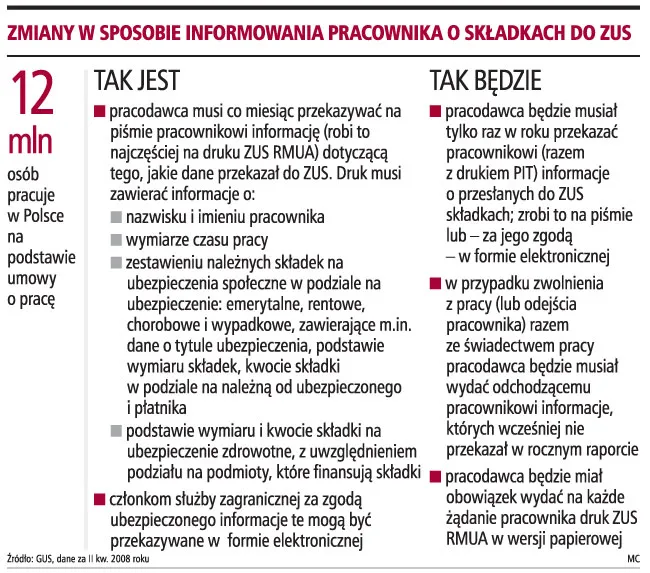 Zmiany w sposobie informowania pracownika o składkach do ZUS