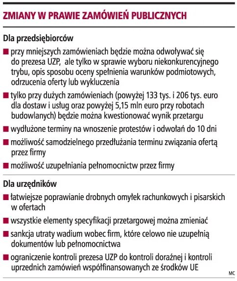Nieuczciwy przedsiębiorca straci wadium