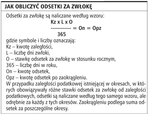 Kiedy podatnik, a kiedy fiskus muszą naliczyć i wpłacić odsetki