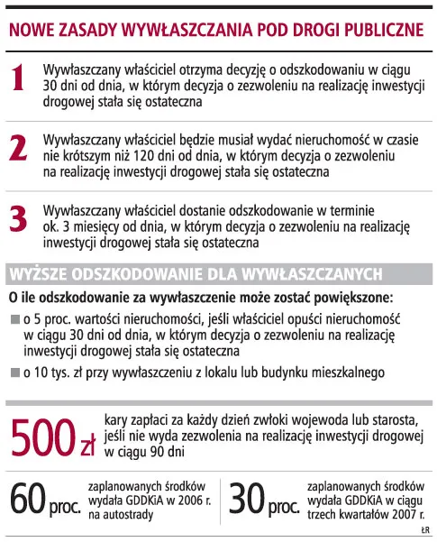 Urzędnicy zapłacą kary za opóźnienia budowy dróg