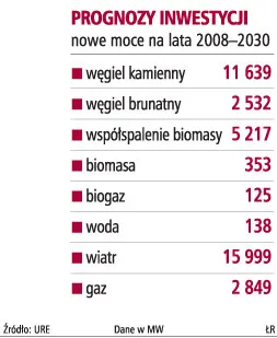 "Zamierzamy współfinansować inwestycje w nowe złoża węgla"