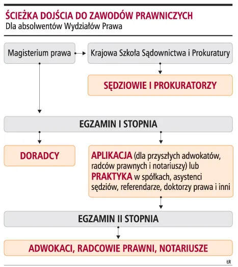 Za złe odpowiedzi w teście na aplikacje prawnicze będą punkty ujemne