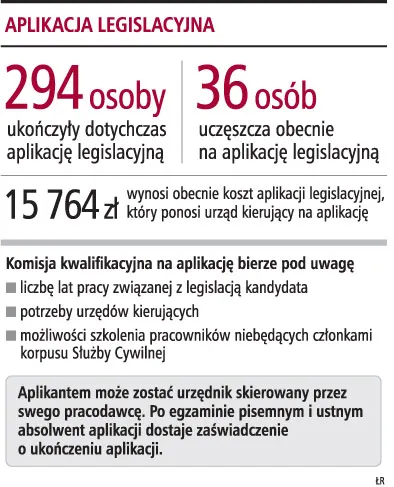 Nauką tworzenia prawa zajmie się rządowe centrum