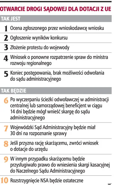 Sądy administracyjne skontrolują dotacje unijne