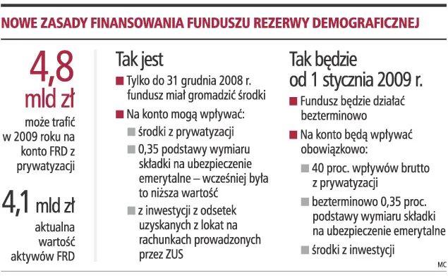 Wielkie kłopoty z emeryturami