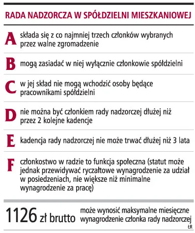 Prezesi spółdzielni nie chcą nowych rad nadzorczych