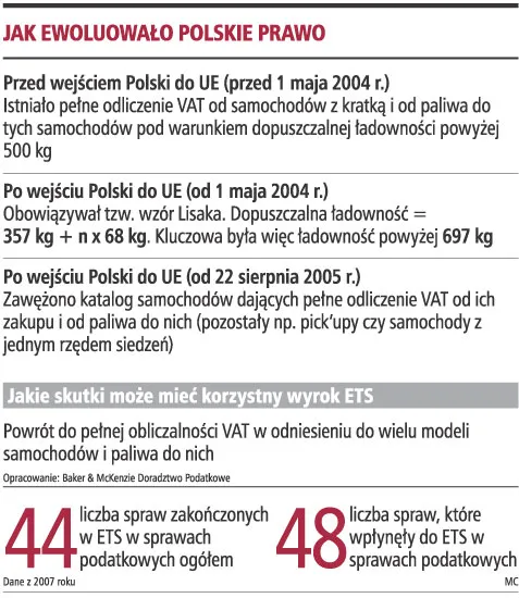 Budżet na zwrocie VAT od paliwa może stracić miliardy złotych