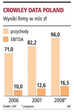 Jest już 300 tysięcy kart SIM wirtualnych operatorów
