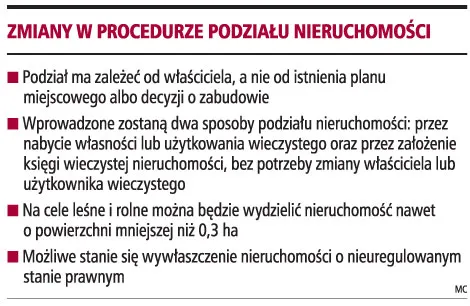 O podziale działki zadecyduje właściciel