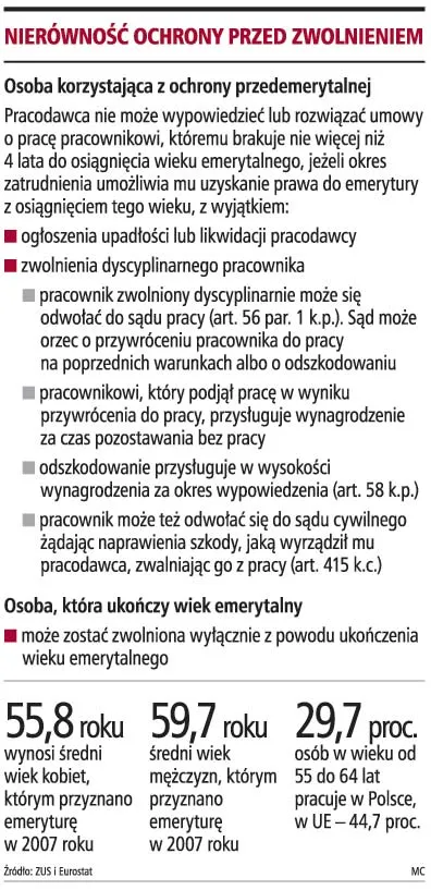 Starsze osoby mogą być zwolnione z dnia na dzień
