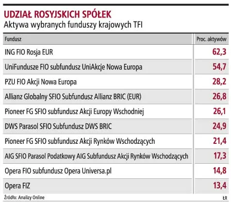Kryzys w Rosji może zaszkodzić innym rynkom wschodzącym, także Polsce