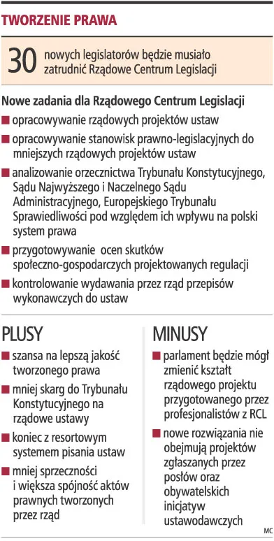 Projekty ustaw powstaną w Centrum Legislacji